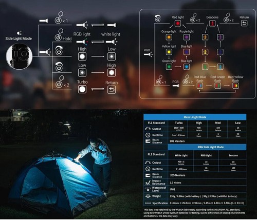 WUBEN X2Pro AA EDC Flashlight 1500 Lumens USB Rechargeable + RGB or UV 365nm LED - 第 8/28 張圖片