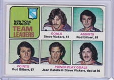 1975-76 Topps Hockey #324 New York Rangers TL ROD GILBERT HOF