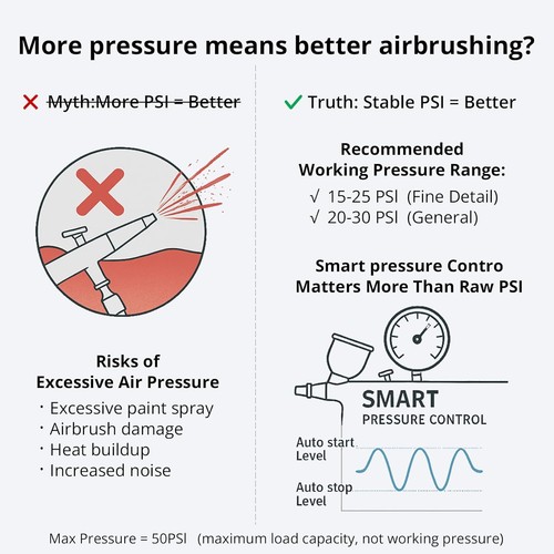 Kit de Aerógrafo con Compresor de Aire, Juego de Pintura Pistola de Cepillo de Aire de Doble Acción, Gravidad - Imagen 3 de 7