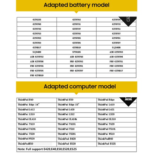 Batteria originale per Lenovo ThinkPad T430 T530 E40 E425 E420 SL410K T410I E520 - Foto 2 di 9