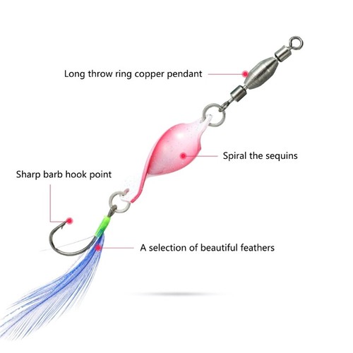 10pcs Twisted Hard Baits Fishing Tackle Spinnerbaits Fishing Metal Spinners - Picture 4 of 8