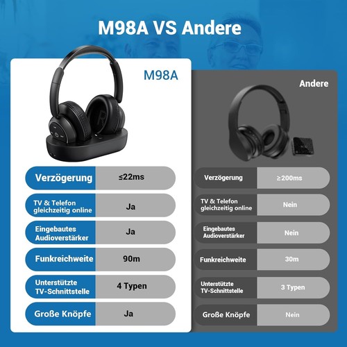 Auriculares TV Inalámbricos para Personas Mayores - Alto Volumen, Sin Retraso Audio... - Imagen 9 de 10