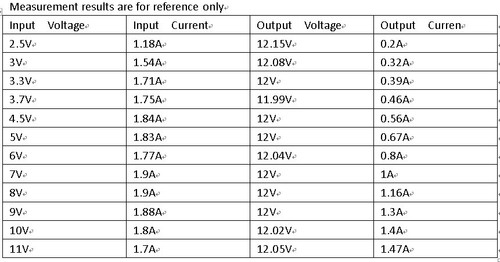 12W 3.7V 5V 9V to 12V DC DC Boost Converter for LED Monitor CCTV PTZ RS485 Relay - Picture 3 of 4