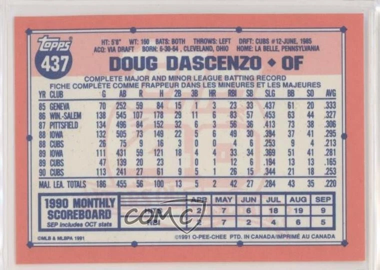 1991 O-Pee-Chee Doug Dascenzo #437 - Image 2 of 2