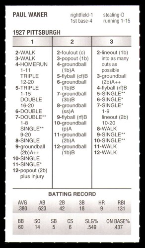 Strat-O-Matic SOM 20s Diamond Gems - 1927 Pittsburgh Pirates Team Set