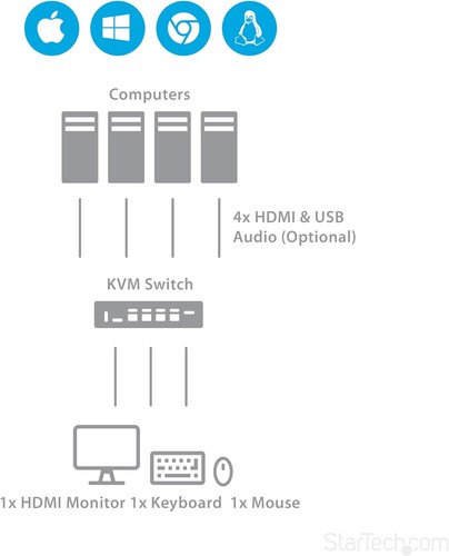 StarTech.com 4 Port HDMI KVM - HDMI KVM Switch - 1080p - USB 3.0 & Audio Support - Picture 3 of 8