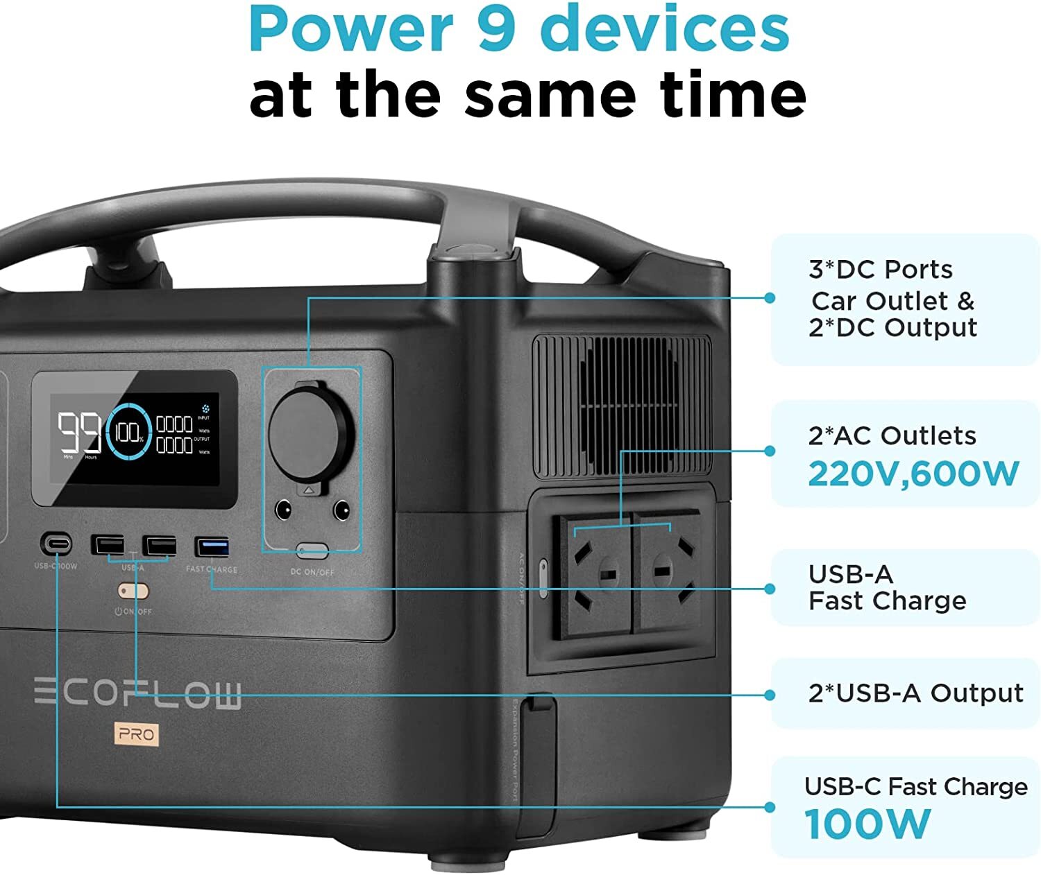 ECOFLOW River Pro 1800W Max Outdoor Solar Generator 720Wh Portable Power Station - Picture 7 of 12