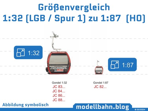 Teleférico Jägerndorfer góndola OMEGA V - 10 en negro - H0 | 1:87 - JC82103 - Imagen 2 de 2