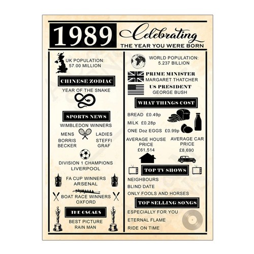 Metal Sign Plaque Celebrating The Year You Were Born Birthday Mum Dad Gift NY42 - Picture 129 of 196