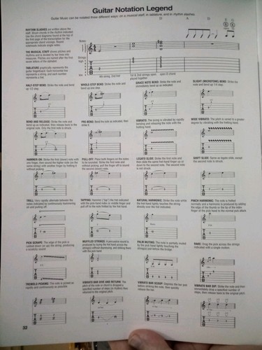 Hal Leonard Riff Notes '60s Guitar Riffs 61 Of The Decades Hits- 2nd Edition  - Picture 15 of 16