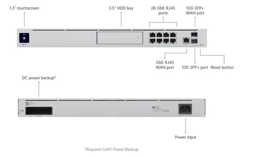 Ubiquiti Networks Dream Machine Pro (UDM-PRO) Gateway and Network Appliance - Photo 8/8