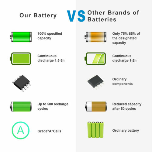 Battery For HP 919700-850 HSTNN-PB6Y HSTNN-LB7V 919701-850 JC03 JC04 Notebook PC - Picture 11 of 12