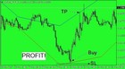 🔥 PulseStrike Pro – Najlepszy wskaźnik MT4 do inteligentnego i spójnego handlu 🔥
