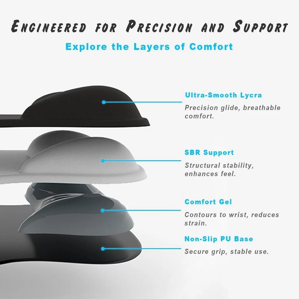 Comfort Gel Wrist Rest Mouse Pad-Ergonomic Office Mousepad with Wrist Support - Image 3 of 4