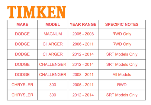 Juego de cojinetes de cubo de rueda delantera Timken Ha590030 para Dodge Chrysler 300 2005-2014 - Imagen 3 de 8