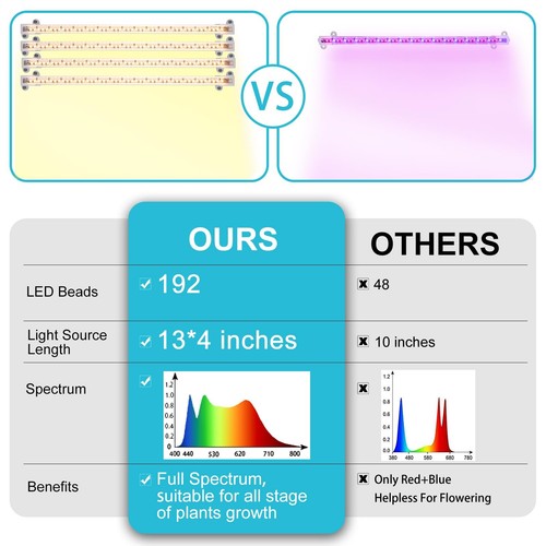 LED Grow Light Strips for Indoor Plants Full Spectrum 3500K, 192 LEDs Plant L... - Picture 7 of 8