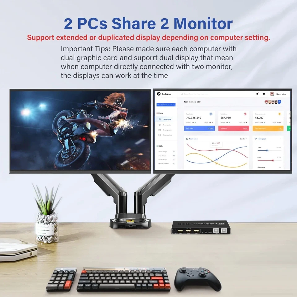 Dual Monitor HDMI KVM Switch 2 Computers 4K 60Hz, Extended Display HDMI KVM - Image 3 of 4