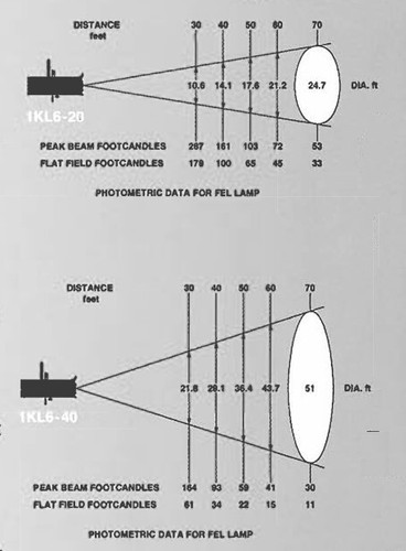 Altman 1KL6-2040Z Zoom Ellipsoidal Theater Stage Light 20° -40° - Picture 5 of 6