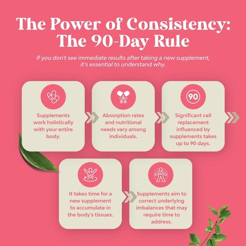 Fertility Supplement for Women with Prenatal Multivitamins - Female Fertility - Picture 7 of 7