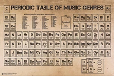 Laminated Periodic Table of Music Poster Art Print 24x36