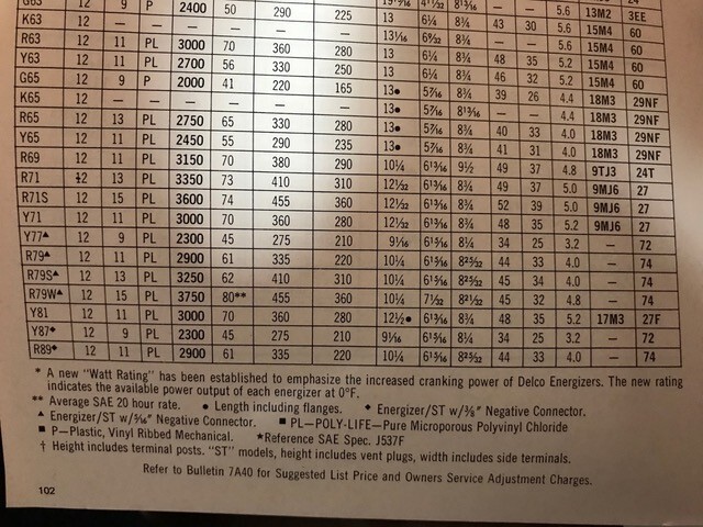 Picture 12 of 24
