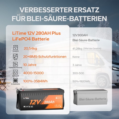 LiTime 12V 24V LiFePO4 50Ah 100Ah 200Ah Bluetooth Lithium Batterie für Solar RV - Afbeelding 112 van 158
