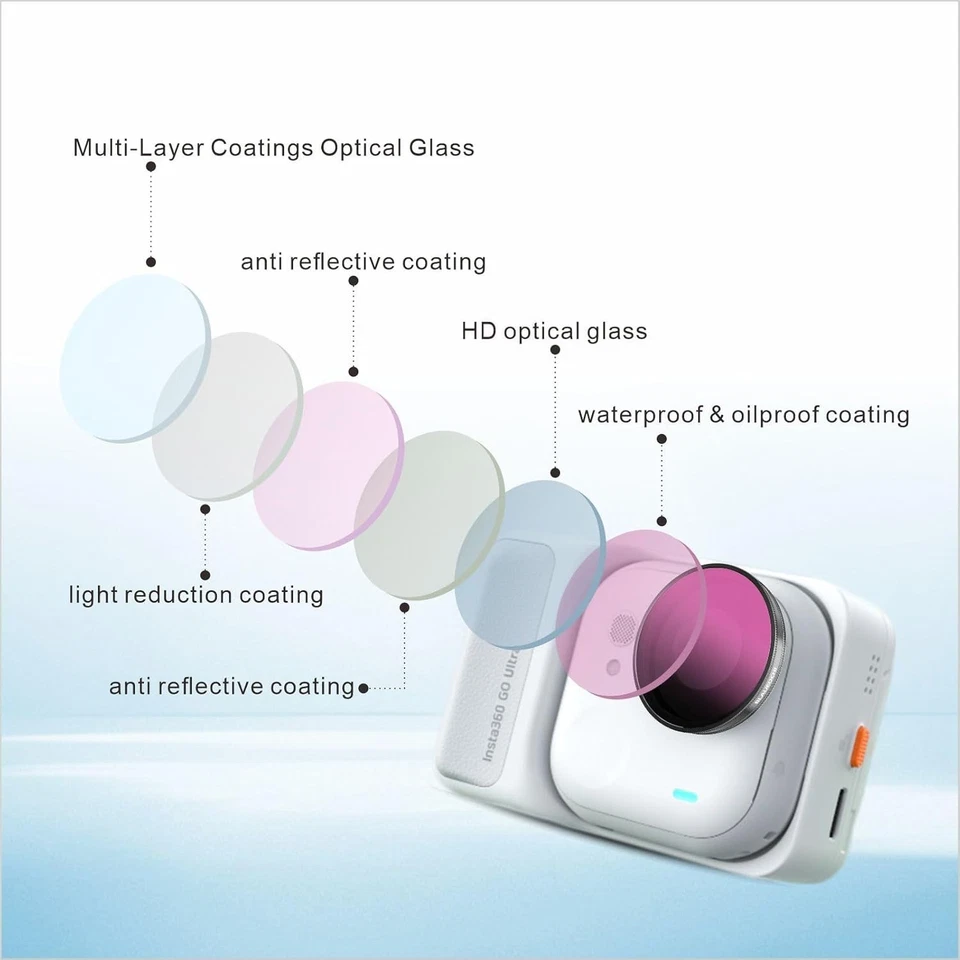 BLAUOCHI ND Filter Set for Insta360 Go Ultra – 6 Pack UV CPL ND8 ND16 ND32 ND64 - Image 2 of 4