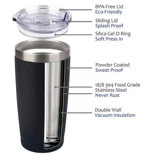 20 Oz Insulated Stainless Steel Travel Mug, Perfect for Coffee & Beverages! - Picture 2 of 6