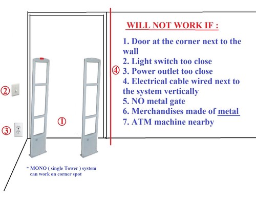 Price Reduced - Floor Demo - Wireless EAS Checkpoint Compatible Security system - Picture 3 of 6