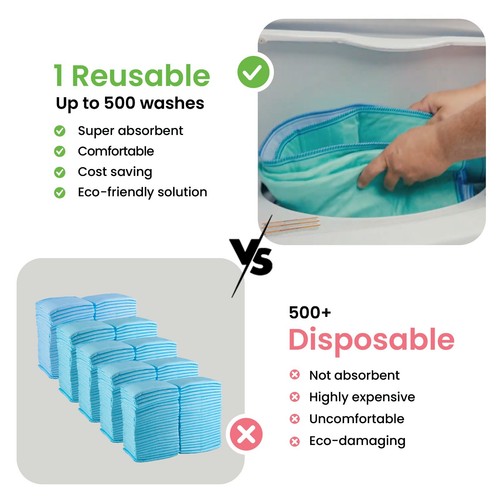 Reusable Underpads Washable Incontinence Waterproof bed pet pads 34"x36" chux - Picture 34 of 34