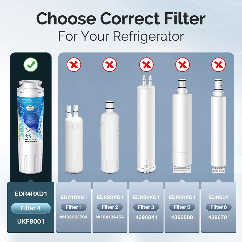 Paquete de 5 filtros de agua IcePure aptos para Maytag UKF8001 UKF8001AXX-200 4396395 Foto 2 de 4