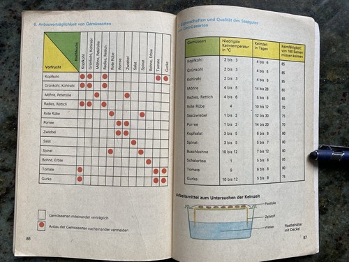 Schulgartenarbeit in Übersichten DDR Wissensspeicher 1990 - Bild 4 von 5