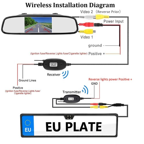 MOPECT 4,3'' Farb Rückspiegel Monitor + Kabellos Nummernschild Rückfahrkamera HD - Bild 11 von 12