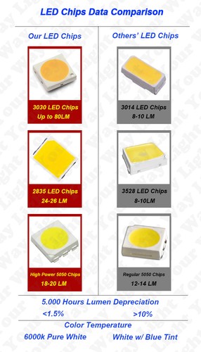 14 x bombillas interiores LED blancas luz matrícula para 2004-2017 2018 2019 Sienna - Imagen 3 de 7