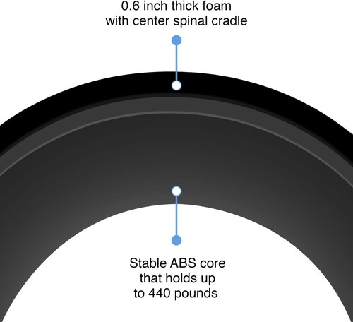 YOGI GRIPS Back Roller Wheel-Foam Padded Back Stretcher Wheel with Center Spine - Picture 9 of 9
