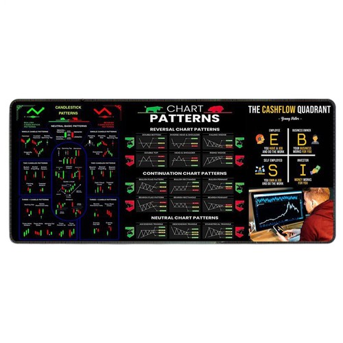 Daytrading Mouse Desk Pad - Candlestick Forex Crypto -Aktienmarkt -Chartmuster - 第 6/14 張圖片