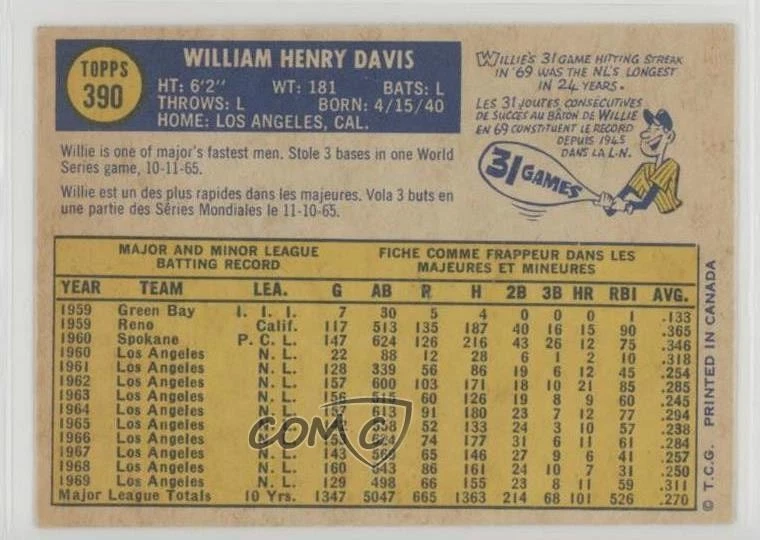 1970 O-Pee-Chee Willie Davis #390 - Image 2 of 2