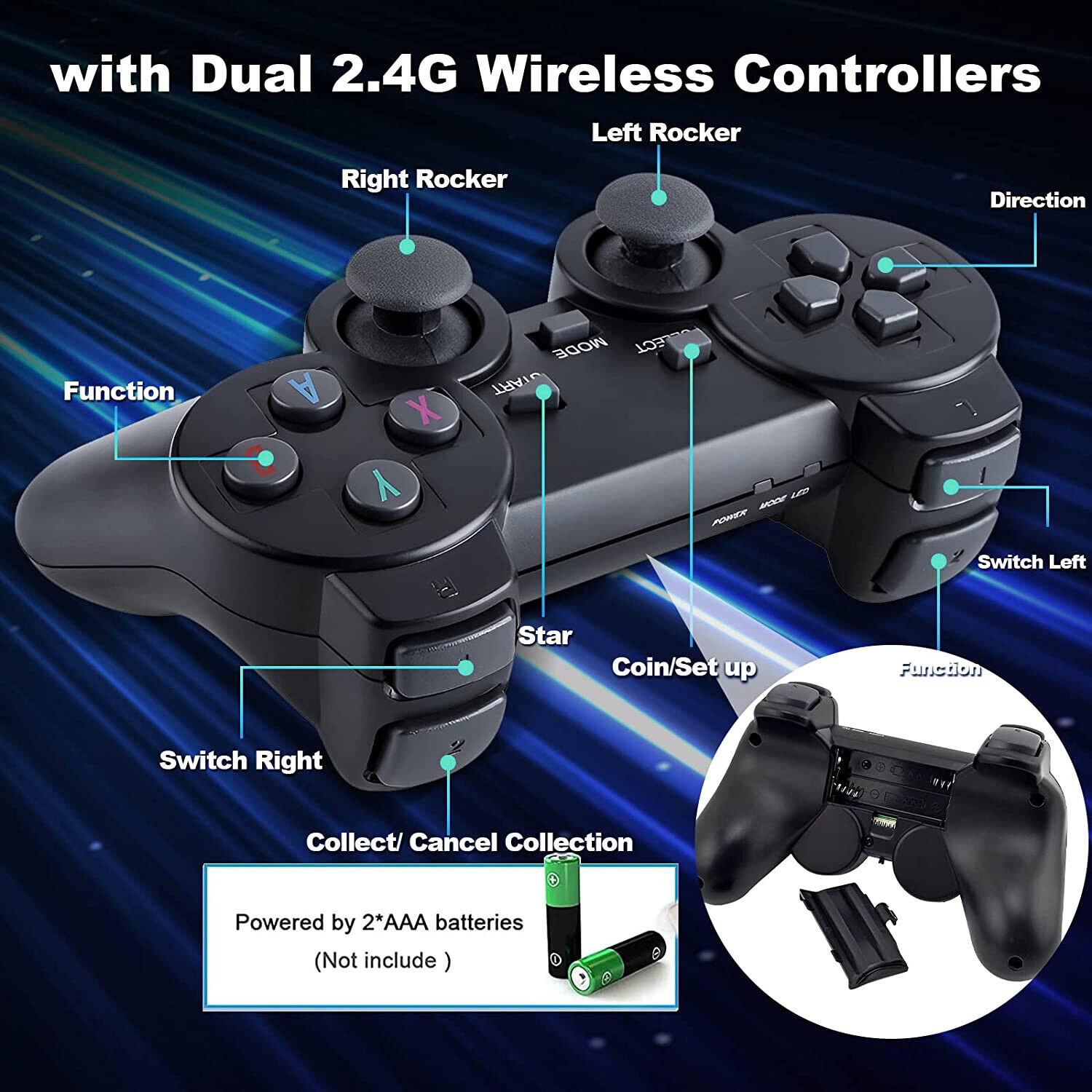 4K Retro Game Console Plug&Play 20000+ Video Game Stick +2x Wireless Controllers - Picture 5 of 5