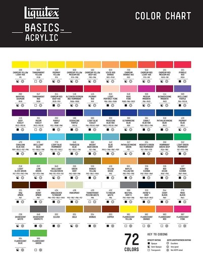 Liquitex BASICS Acrylic Paint 4-Oz Tube Titanium White - Picture 6 of 7