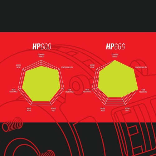 Front HP600 HEL Brake Pads Honda Civic MKVI Coupe 1.6 05/96-04/99 Rr Discs - Picture 3 of 5