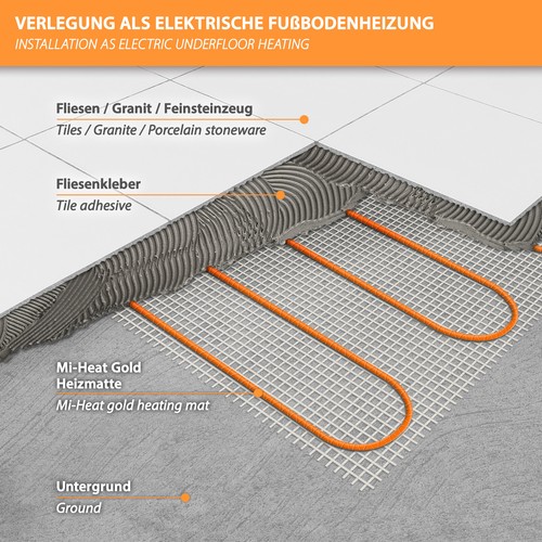 Elektro Bodenheizung Fussbodenheizung Fliesenheizung 230V Heizmatte Fliese Bad - Bild 4 von 51