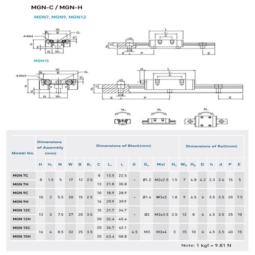 1/2/4PCS MGN12H MGN9H Miniature Linear Slide Rail Guide 150-1500mm+Block CNC - Picture 6 of 13