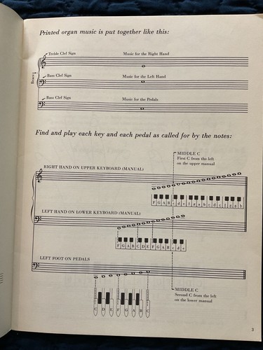 Spinet Organ for Beginners of All Ages Lot of 3 Books A, B & C SC 1969 A Wildman - Picture 4 of 14
