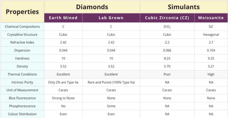 0.52 Ct Half Moon IGI Certified Loose Lab Grown CVD Diamond F Color VS1 Clarity - Image 4 of 4