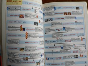 With You - Want to Stare Strategy Sega Saturn Official Guide Book Softbank Used