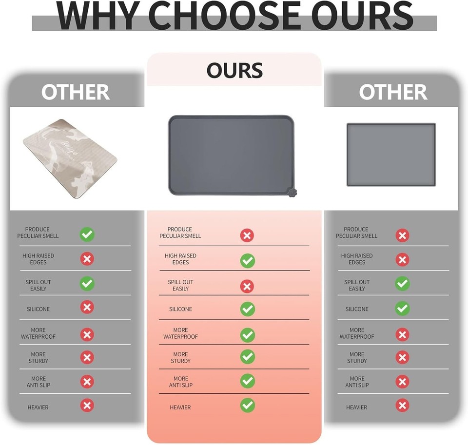 Pet Food Mat Cat Dog Puppy Silicone Feeding Non Slip Waterproof Bowl