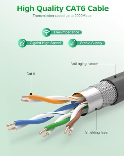 Starlink Kabel Gen 3 75 Fuß Ersatz Standard V3 Kabel Verlängerung Starlink 23 m - Bild 4 von 7