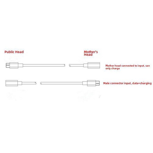 USB C Extension Cable For Charging and Data Transfer of Type-C All I1 P0S6 - Zdjęcie 7 z 8