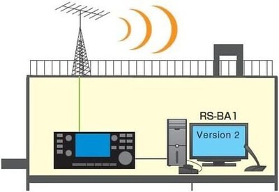 ICOM RS-BA1 ver2 新品 RS-BA1 V2 22 IP Remote Control Software GigaParts.com