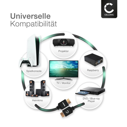 HDMI Kabel für TechniSat DIGIPLUS UHD S Panasonic HC-X2000 Standard HDMI Type A - Bild 7 von 7